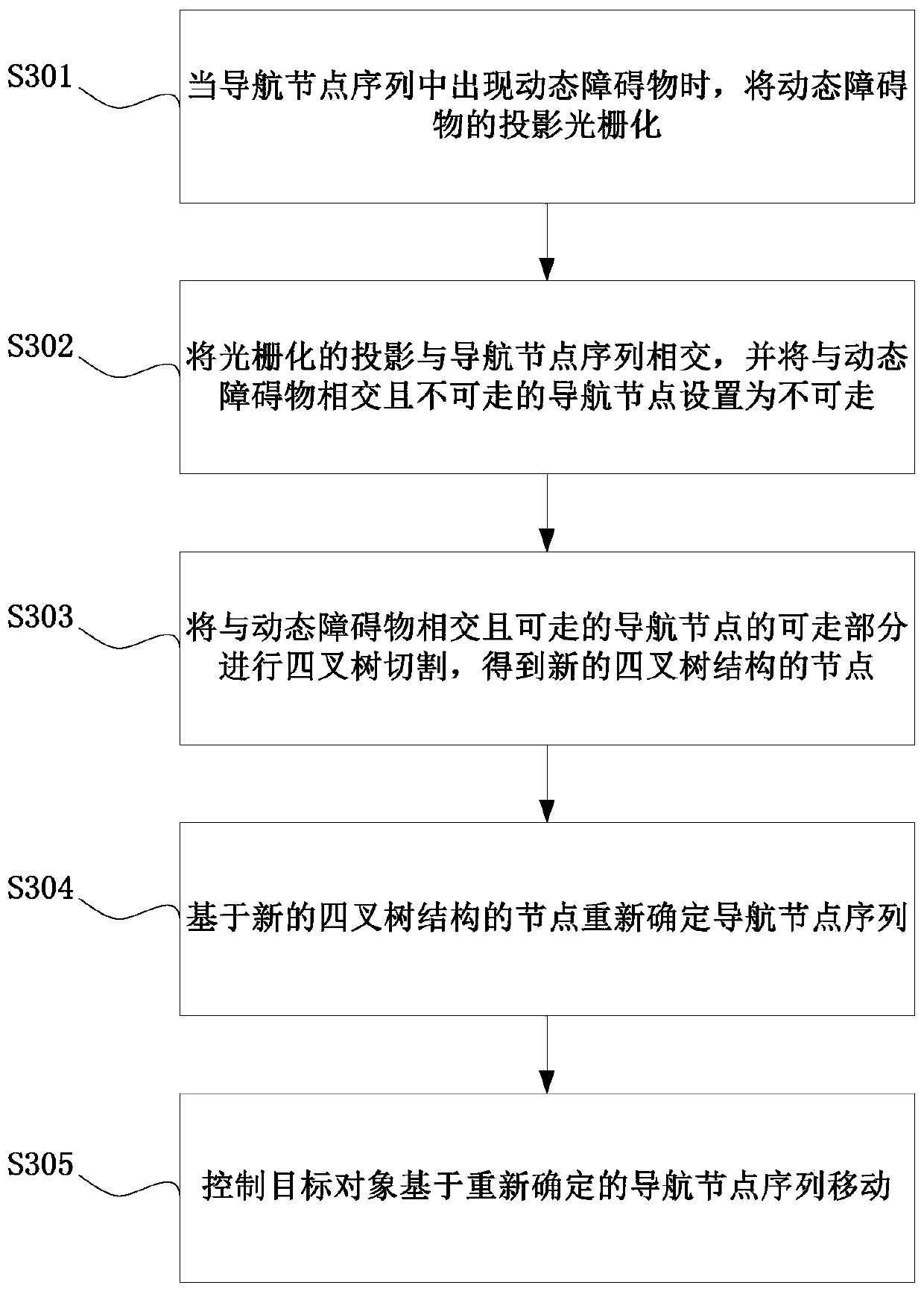 Path-finding navigation method and device capable of dynamic modification for super-large map