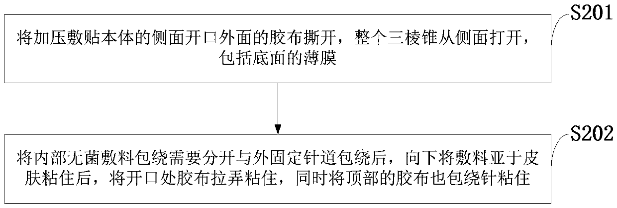 Portable medical pressurizing application device as well as use method and application thereof