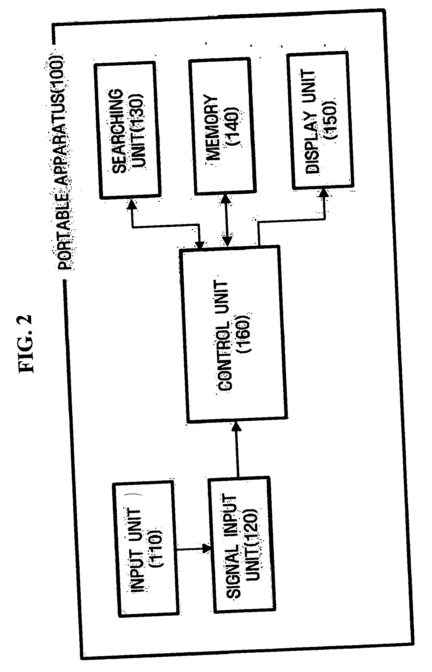 Slidable input device and portable apparatus including the same