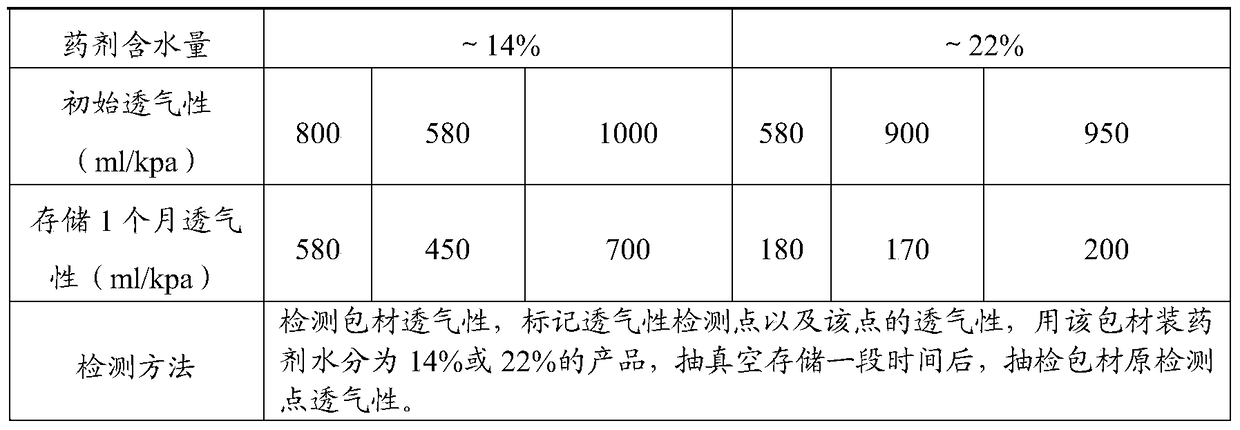 A self-permeable fresh-keeping and preservative medicine bag packaging material