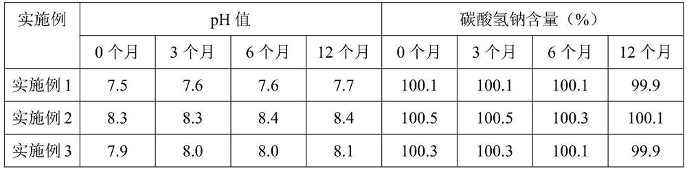 Preparation method of sodium bicarbonate injection