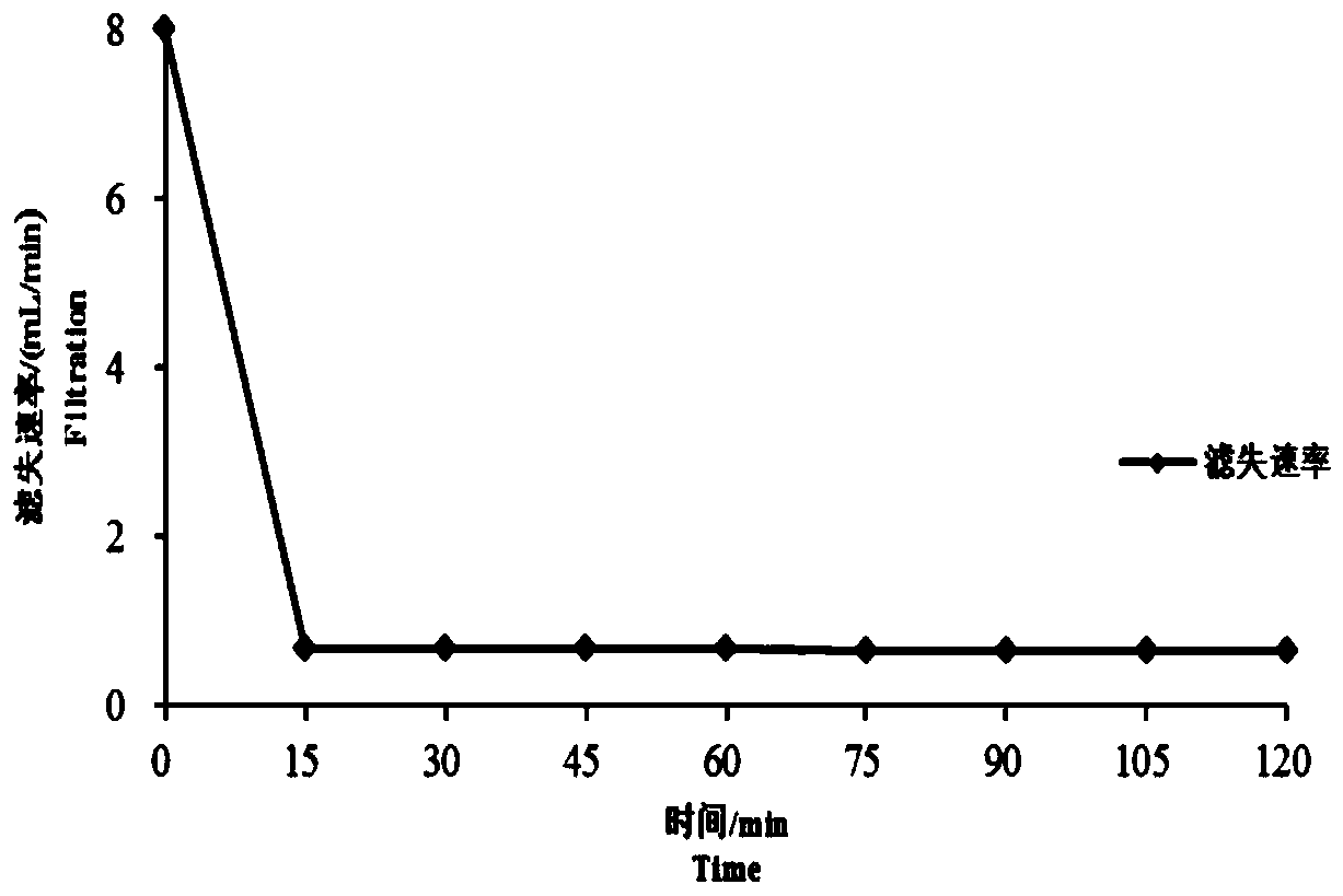 Marine high-temperature high-pressure water-based drilling fluid