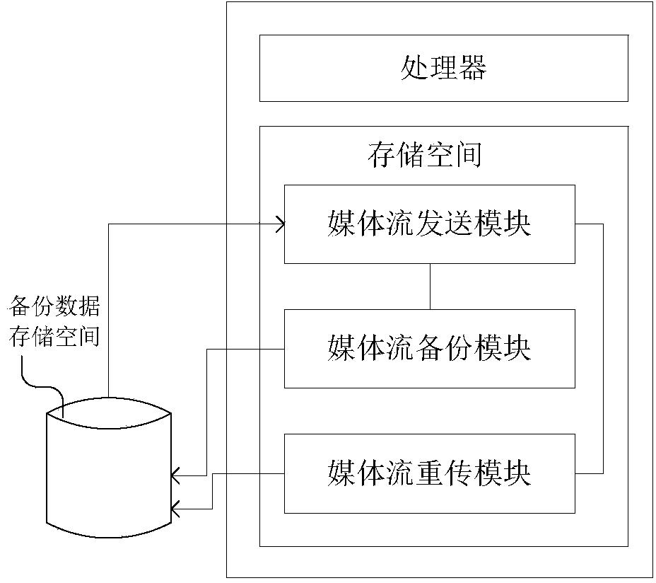 Method and device for reliably transmitting and receiving media streams