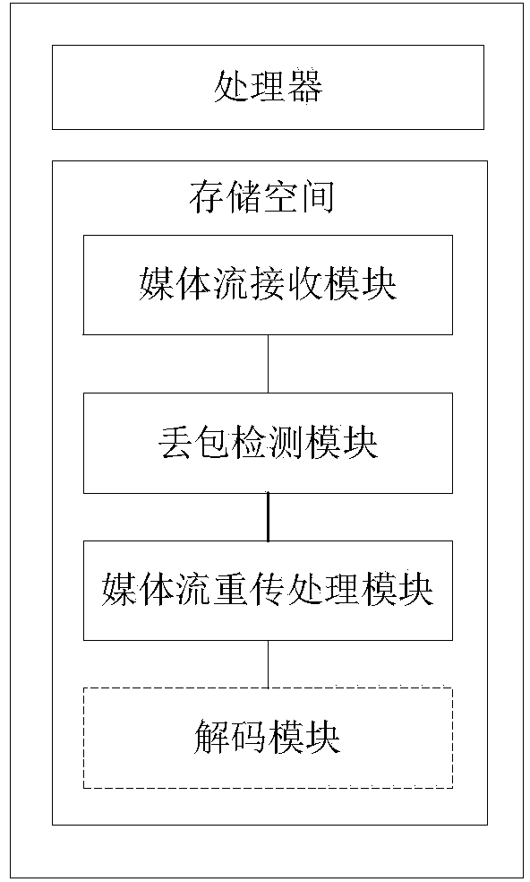 Method and device for reliably transmitting and receiving media streams