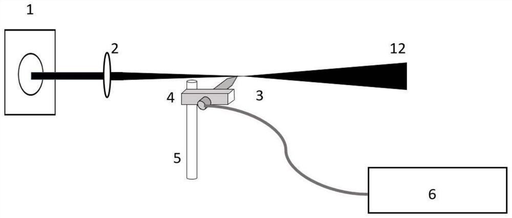 Low-jitter high-intensity super-continuum spectrum light source generated in gas, and detection system thereof