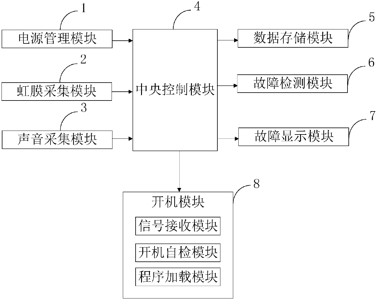 Computer startup method