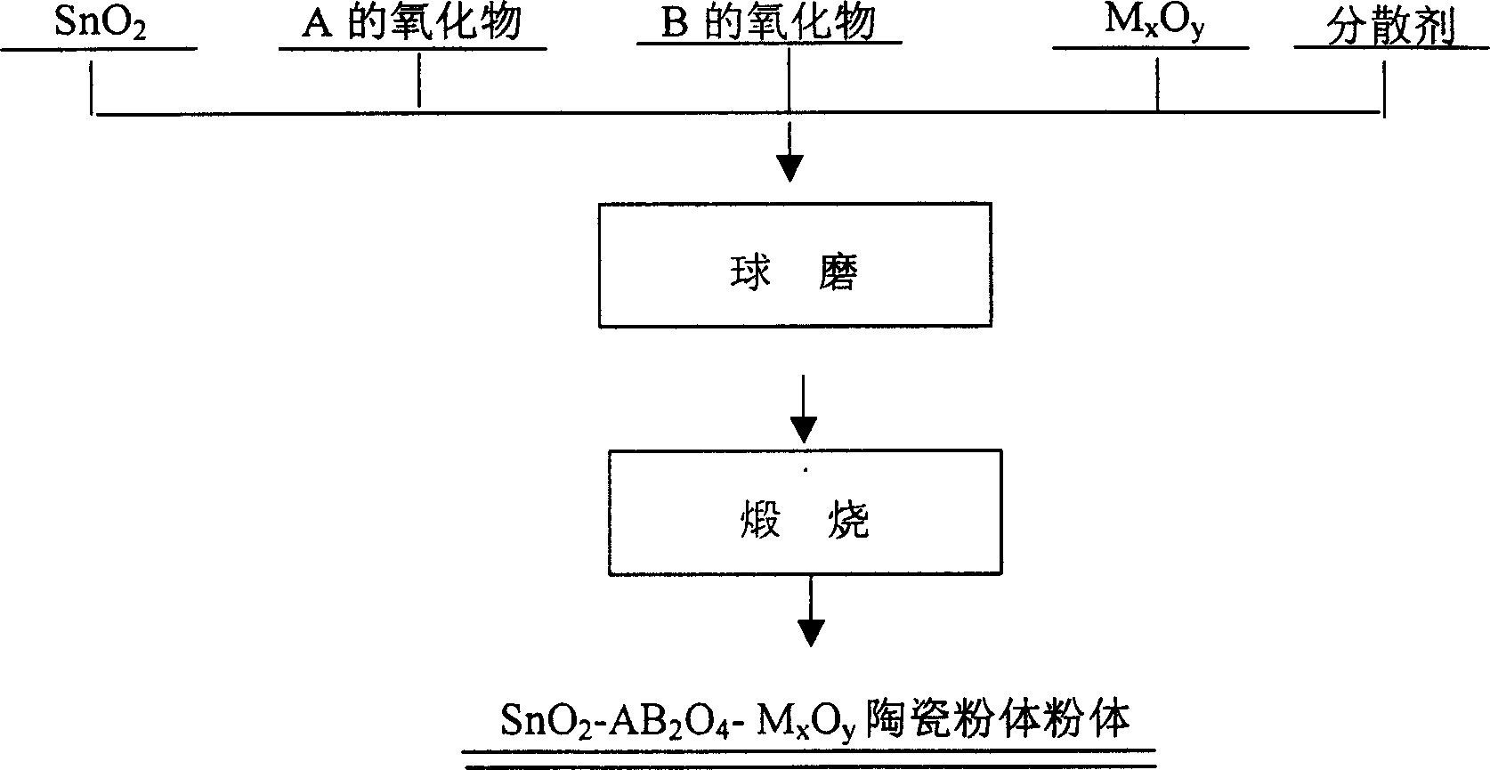 Inert ceramet anode for electrolyzing molten salt and its prepn