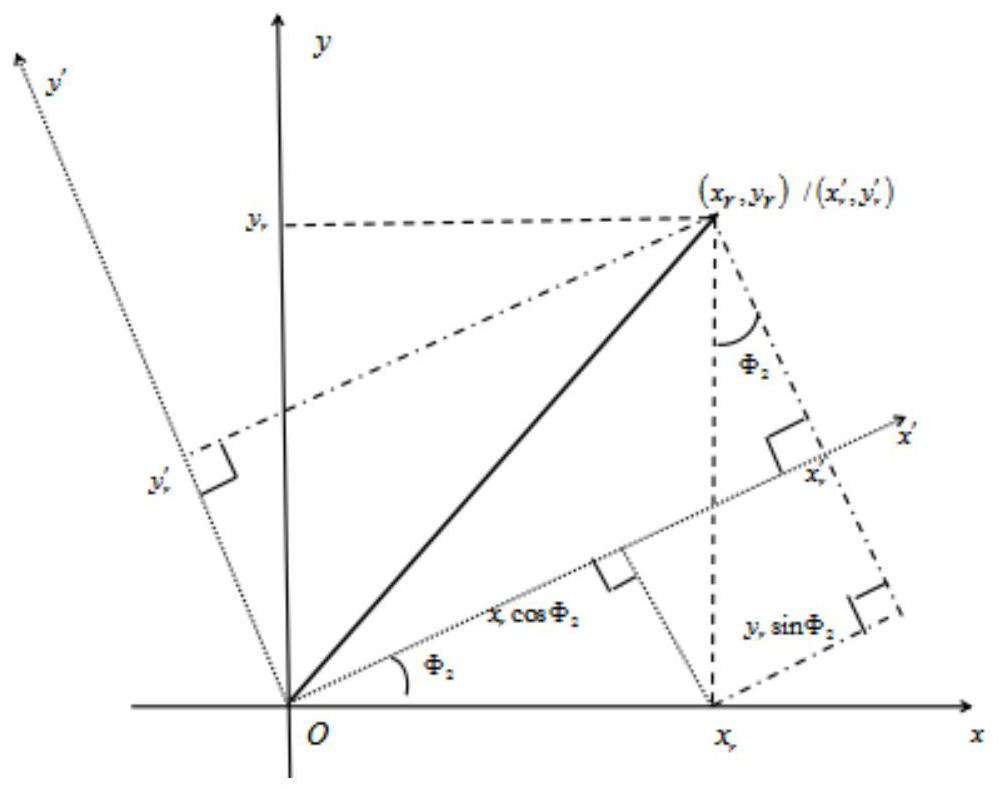 AIS-based ship collision avoidance decision method