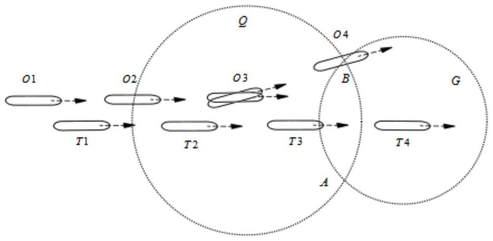 AIS-based ship collision avoidance decision method