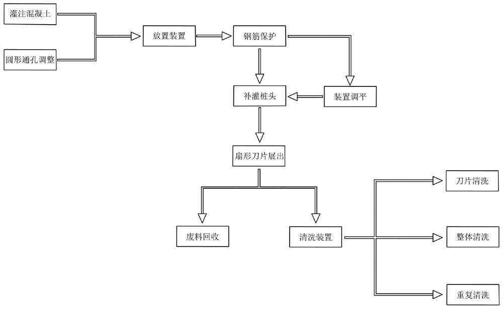 A construction method for cutting excess wet concrete of uncured concrete piles