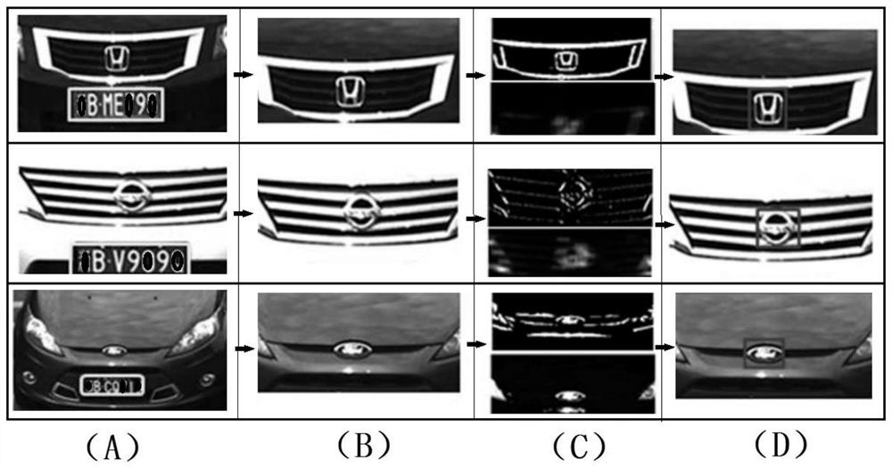 Automobile sign accurate positioning method based on road checkpoint blurred image