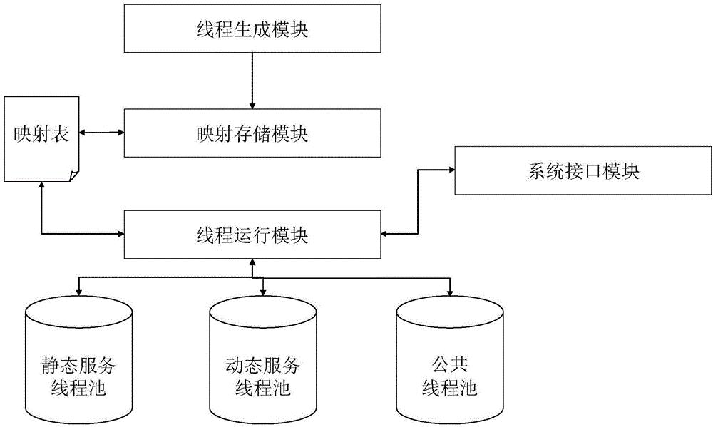 Cloud-computing-based parking lot management system