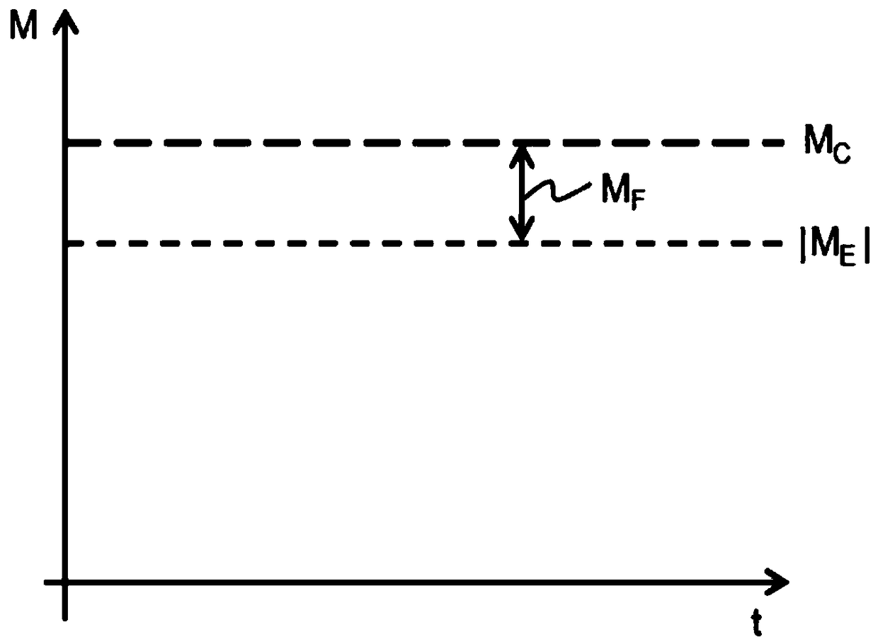 A method for determining error of torque of a thermal engine in a hybrid drivetrain