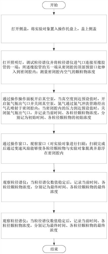 Retractable closed sweep-off resuspension smoke chamber and its detection method