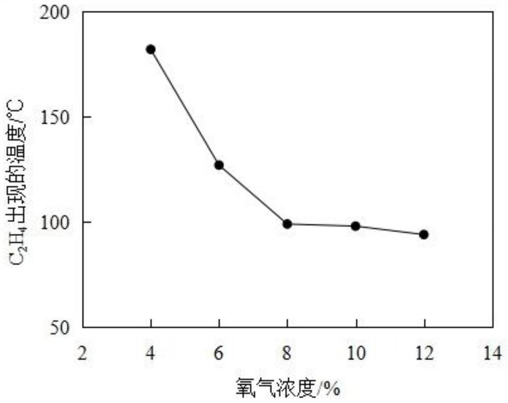 A method for judging the three-dimensional spontaneous combustion dangerous area in multi-layer goaf of coal seam group