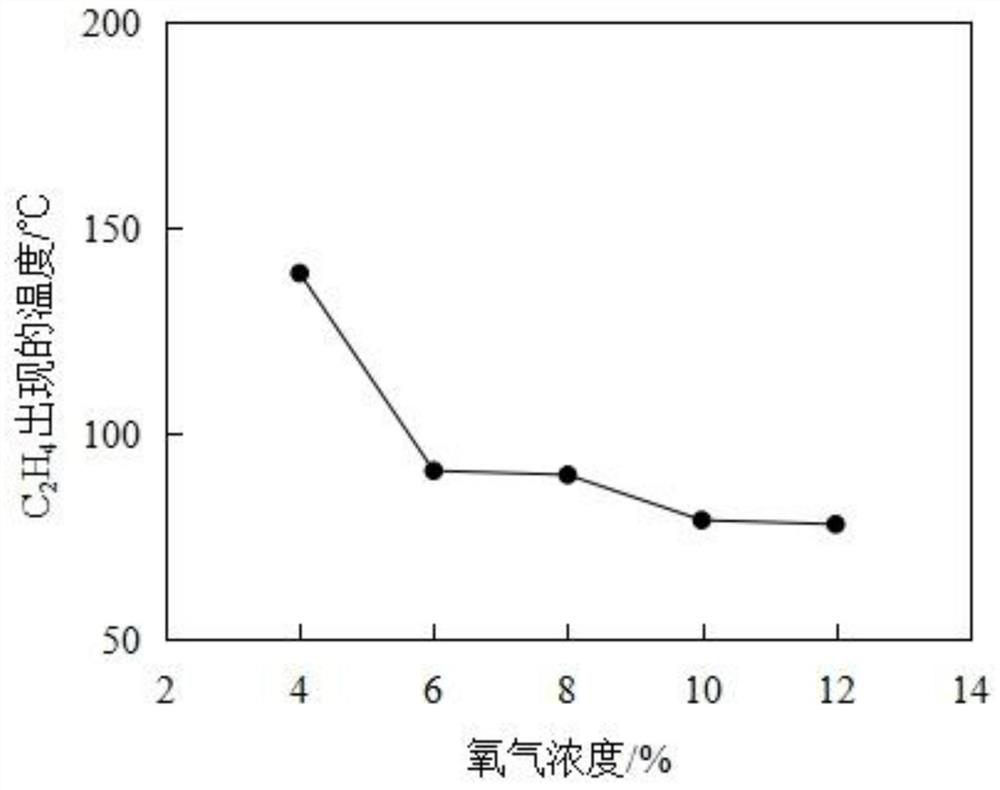 A method for judging the three-dimensional spontaneous combustion dangerous area in multi-layer goaf of coal seam group