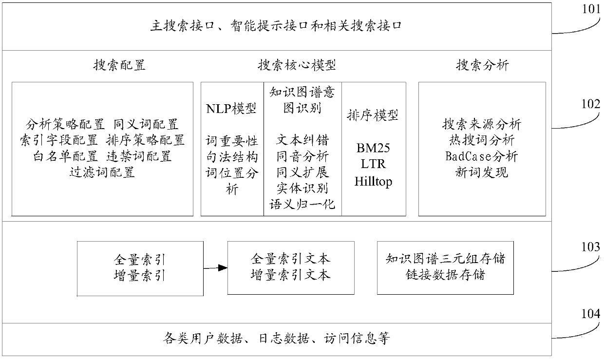 Semantic search method and device based on knowledge map