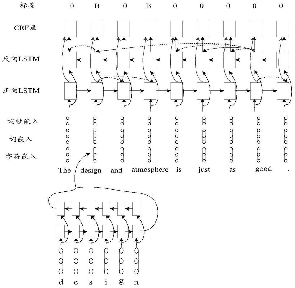 Evaluation aspect determination method and device