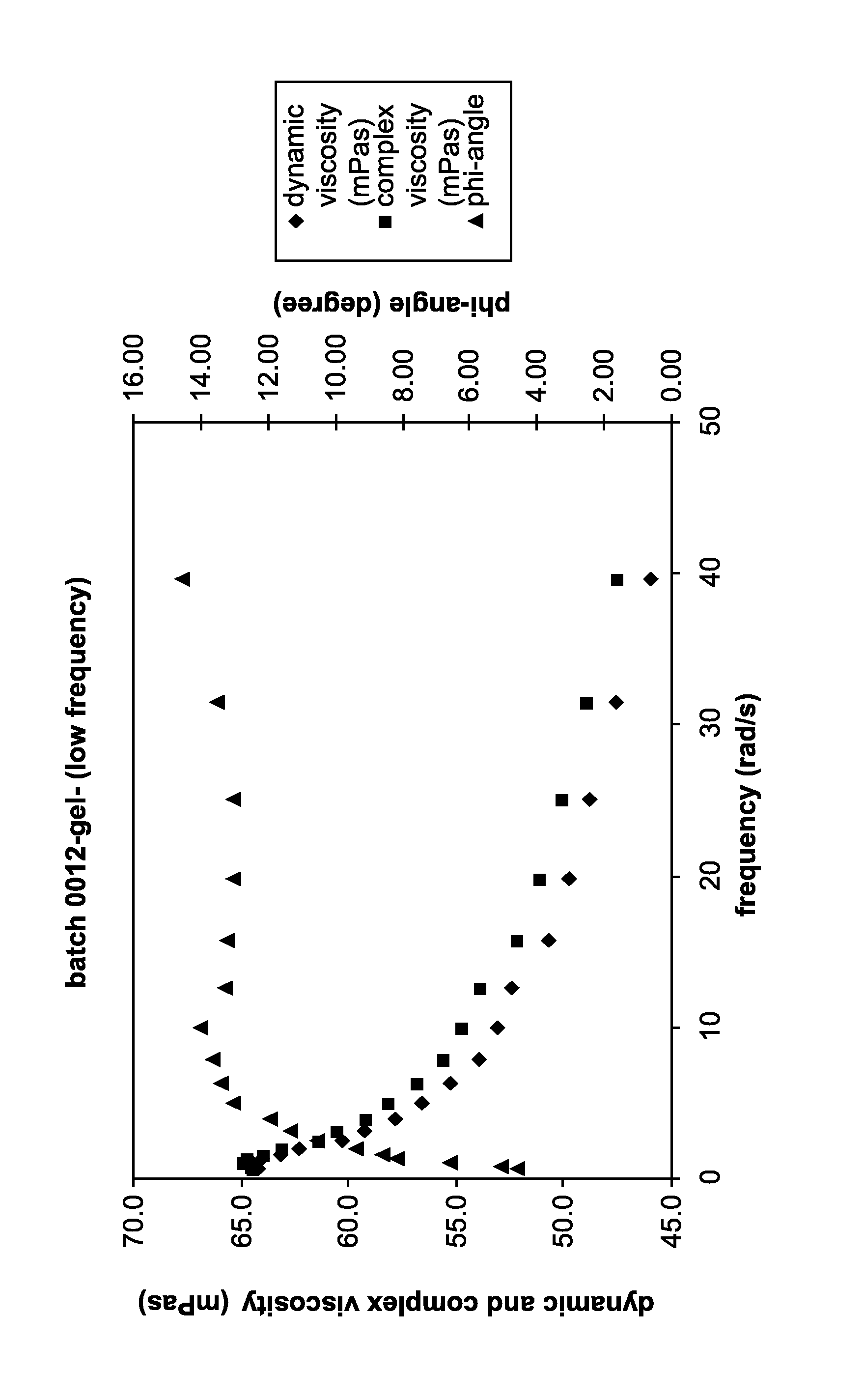 Vaginal lubricant comprising hyaluronic acid