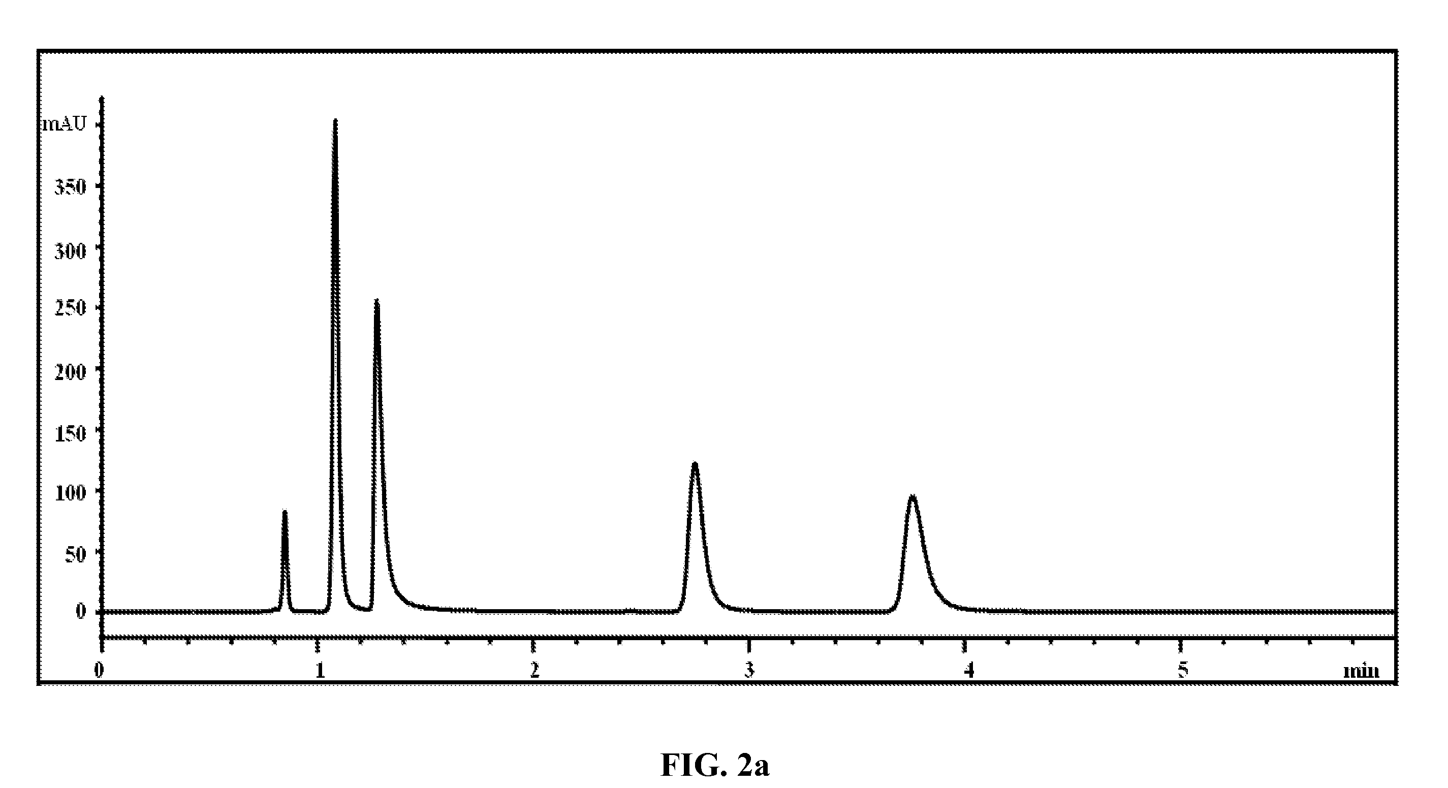 Porous silica microspheres having organosilane modified surfaces