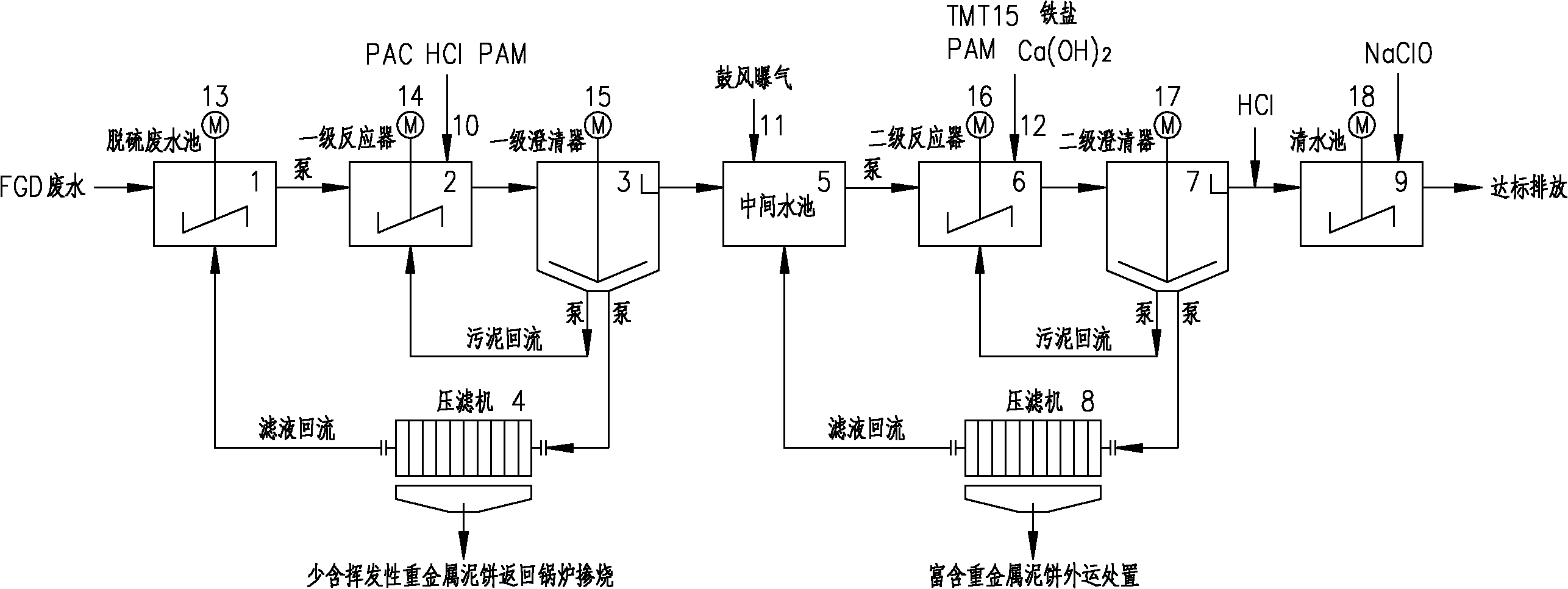 Treatment system and treatment method for reducing amount of volatile heavy metal sludge in desulfurization wastewater