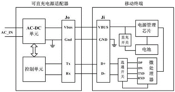 Mobile terminal, direct charging power adapter and charging method