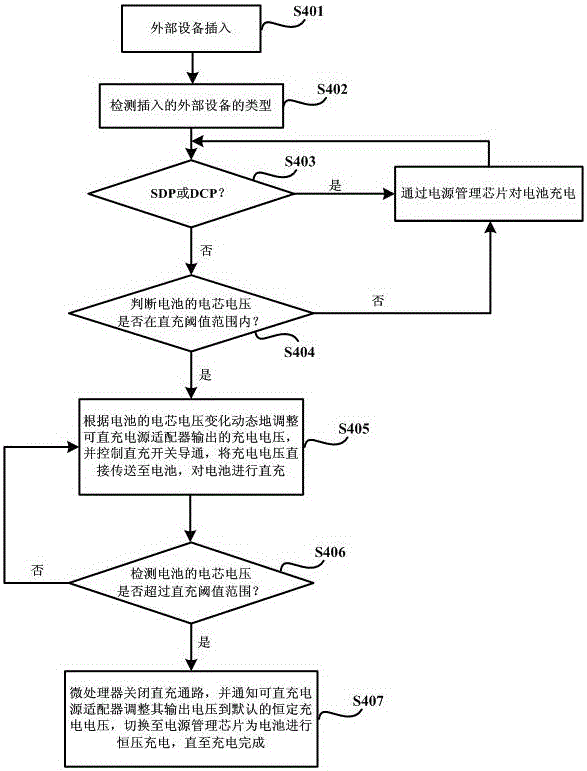 Mobile terminal, direct charging power adapter and charging method