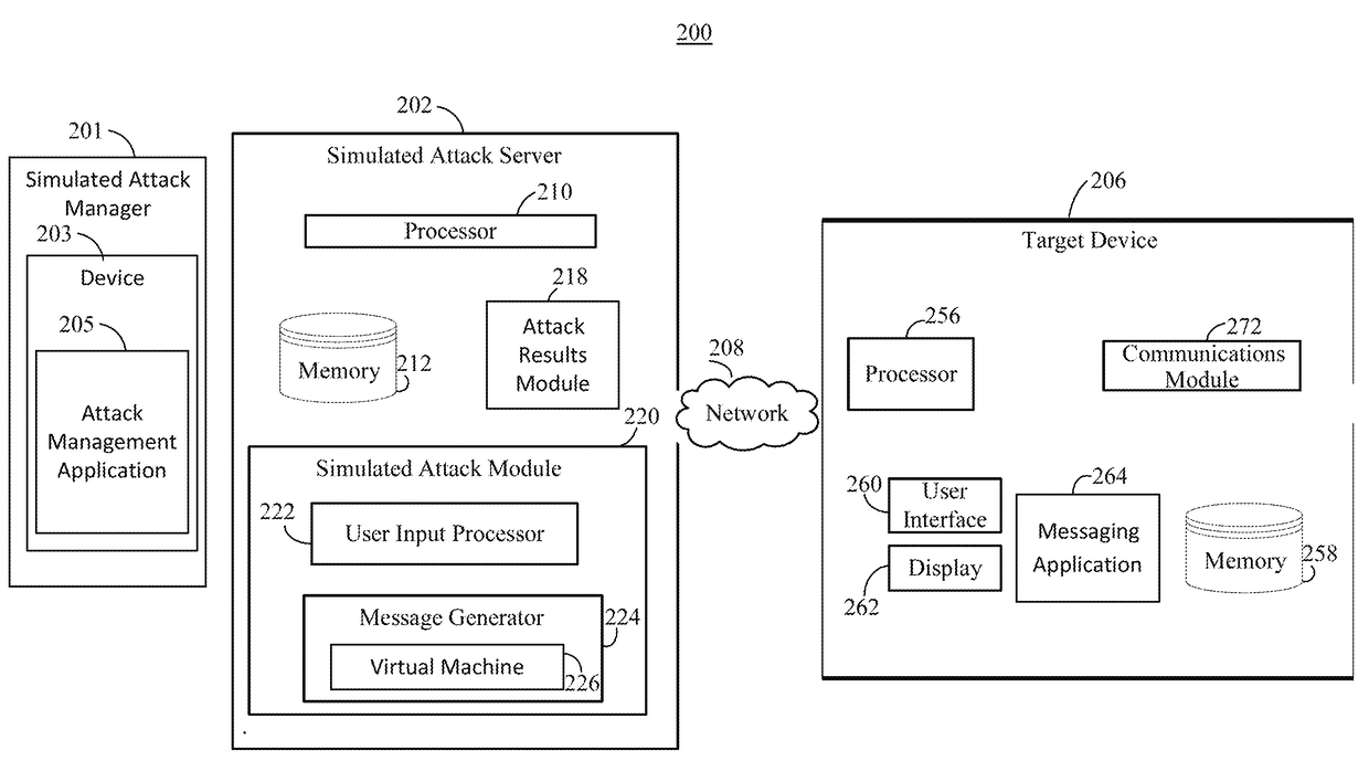 Systems and methods for performing a simulated phishing attack