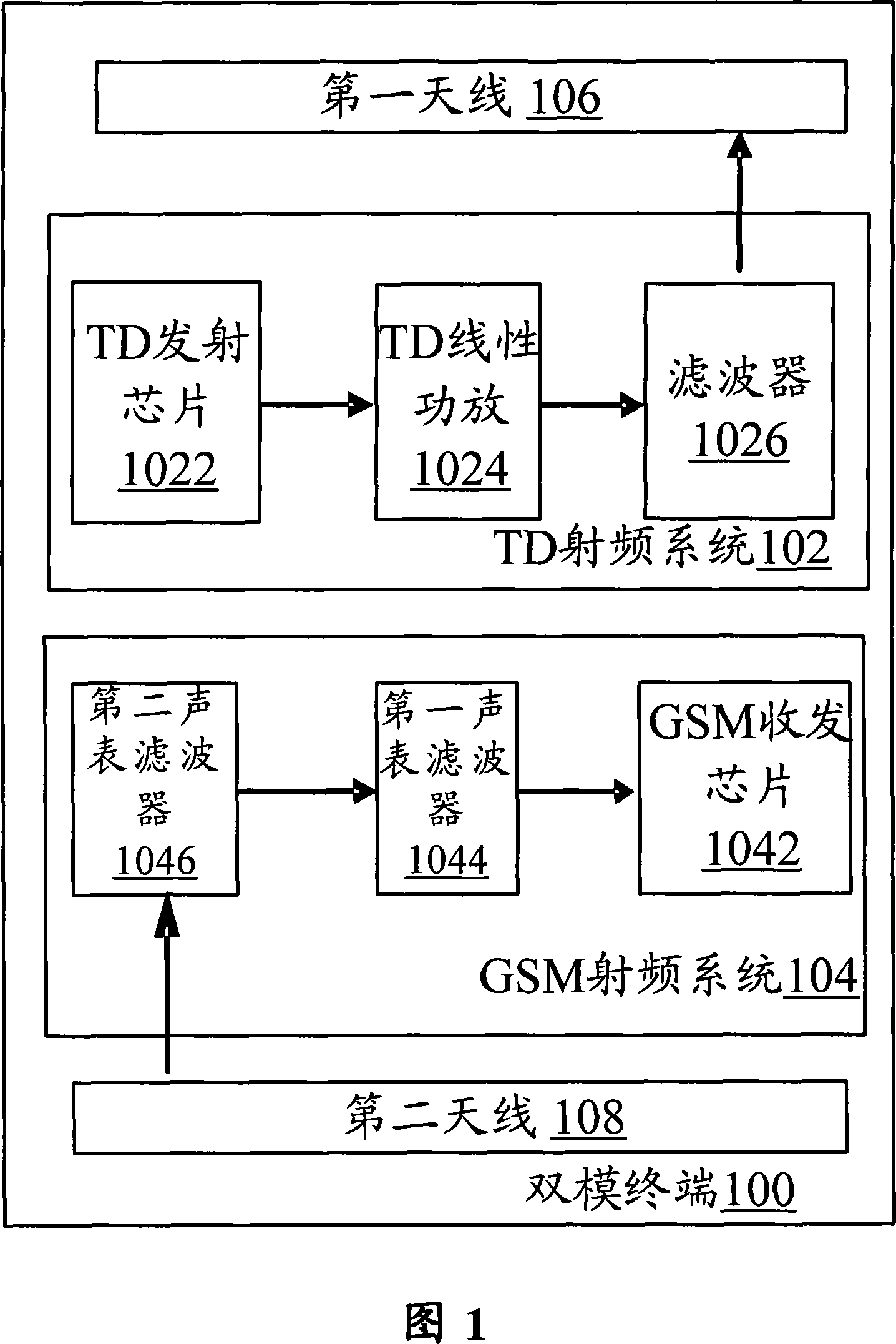 Dual-mode terminal