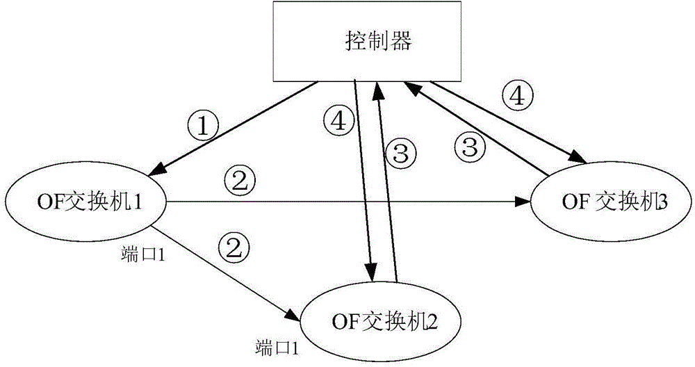 Link state detection method, device and system