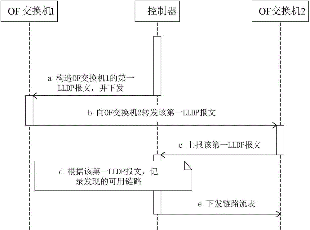 Link state detection method, device and system