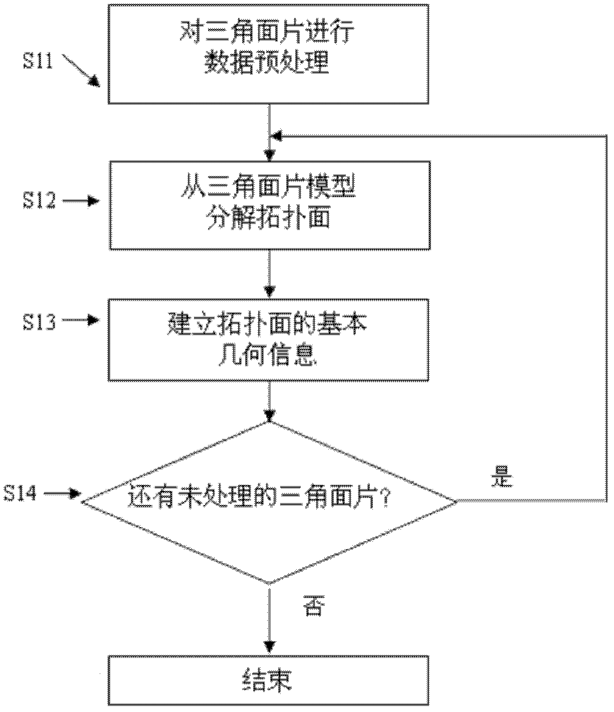 Method for separating topological face based on triangular patch model