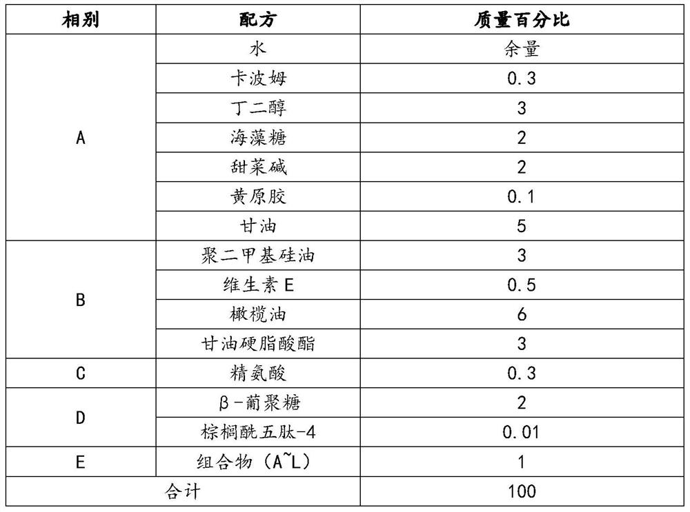 Composition with broad-spectrum preservative effect and application of composition in daily chemical products