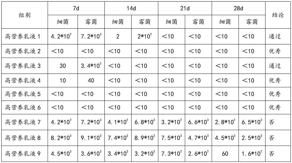 Composition with broad-spectrum preservative effect and application of composition in daily chemical products