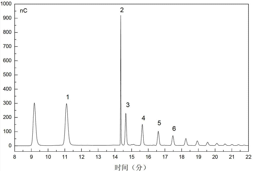 Microwave-assisted xylo-oligosaccharide preparation method