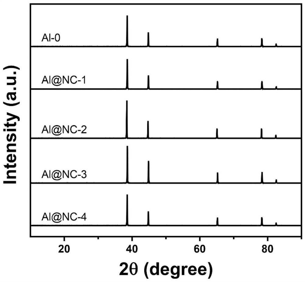 Nitrogen-doped carbon-coated aluminum material as well as preparation method and application thereof