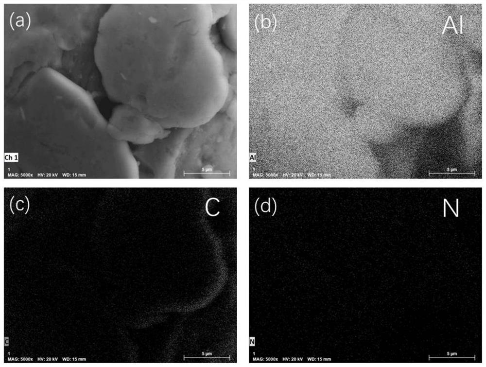 Nitrogen-doped carbon-coated aluminum material as well as preparation method and application thereof