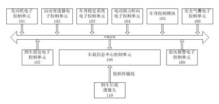 Vehicle-mounted information center control unit