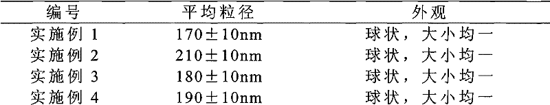 Solid preparation of Torasemide liposome