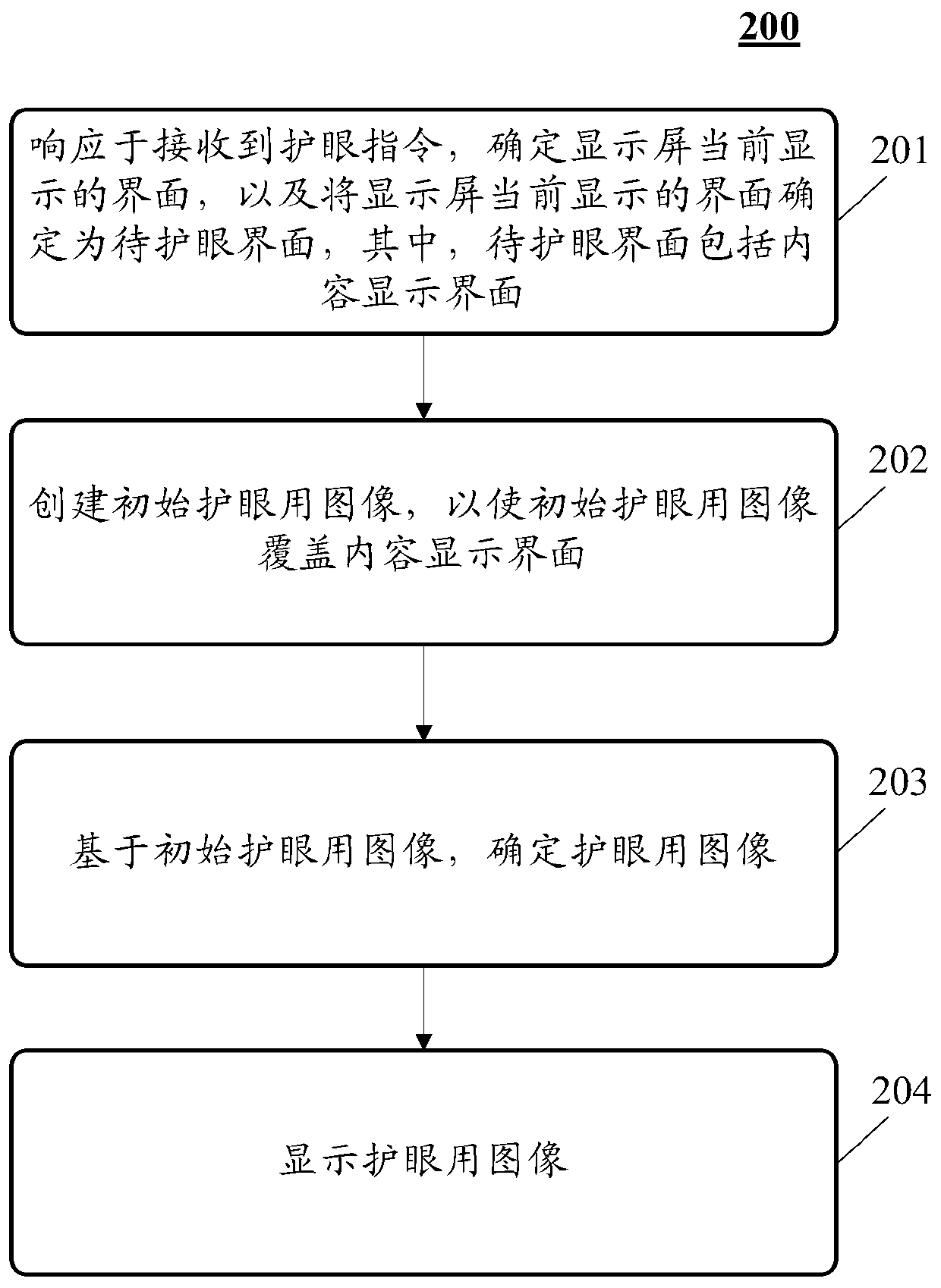 Method and device for processing information in a terminal