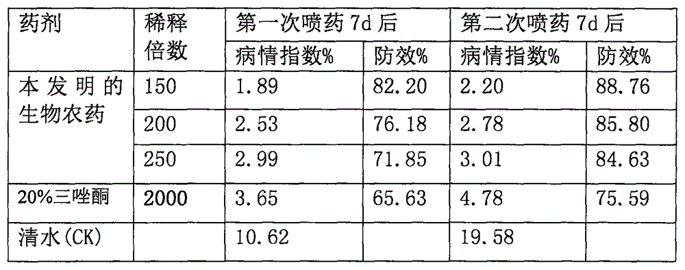 Method for biological control of hawthorn powdery mildew