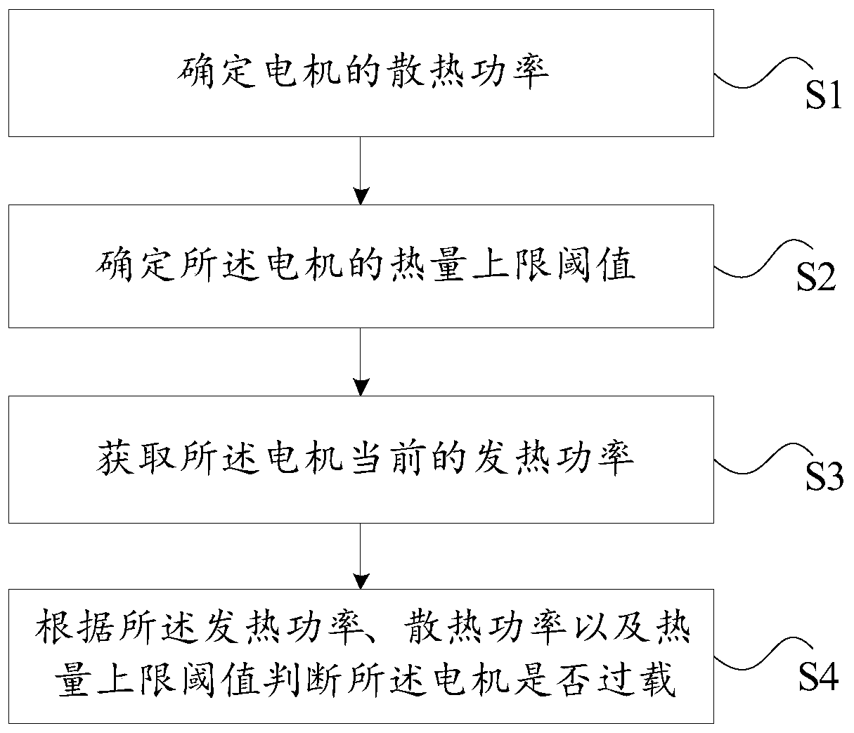 Data processing method and apparatus for motor overload detection