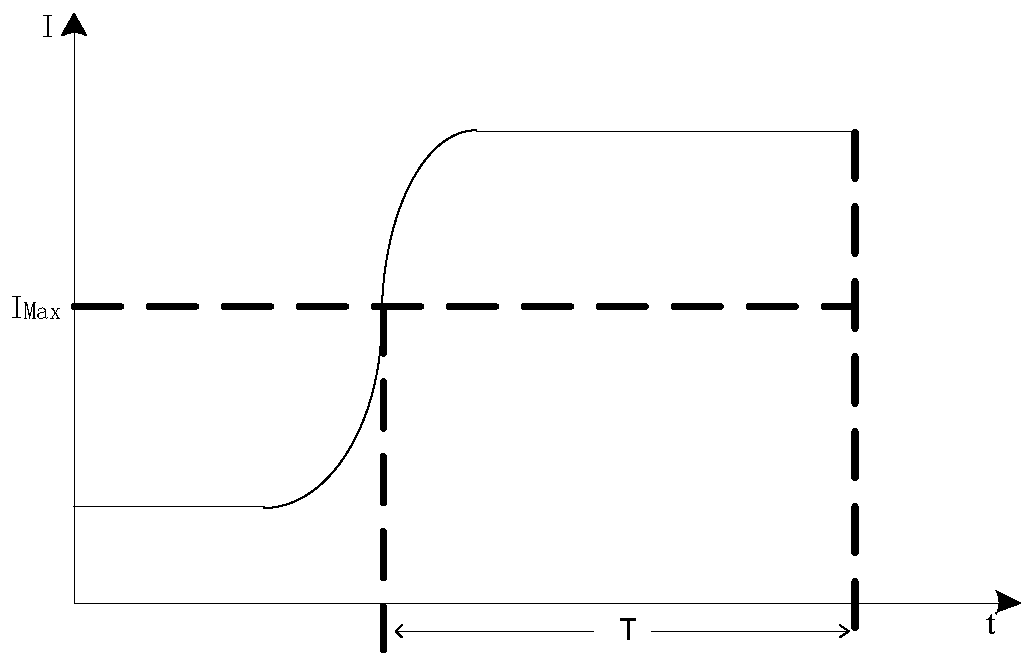 Data processing method and apparatus for motor overload detection