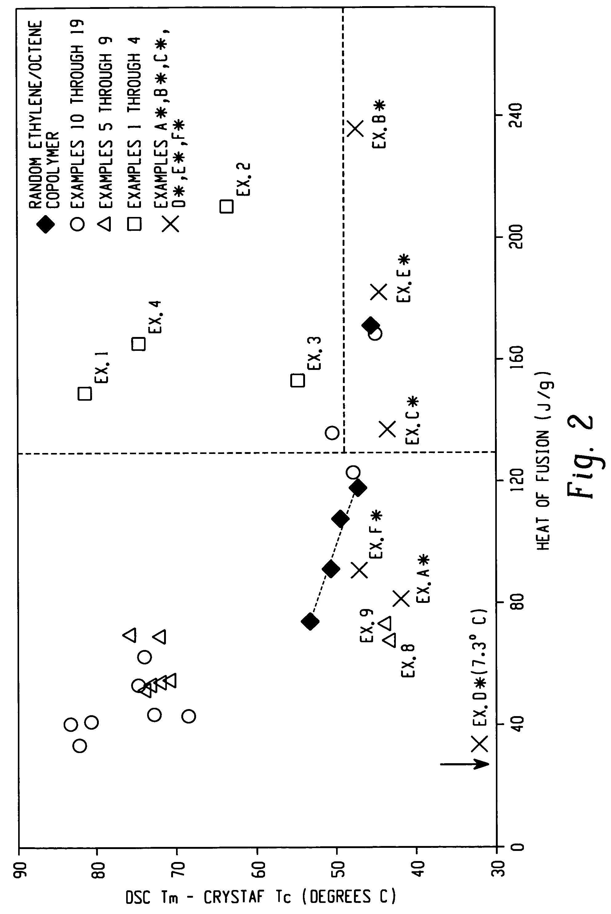 Foams made from interpolymers of ethylene/α-olefins