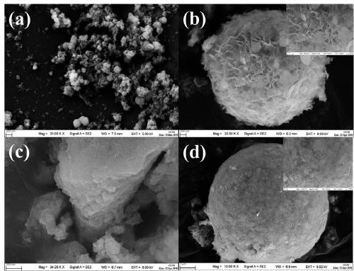 Preparation method of cerium-doped NH2-UiO-66/indium zinc sulfide composite visible-light-induced photocatalysts