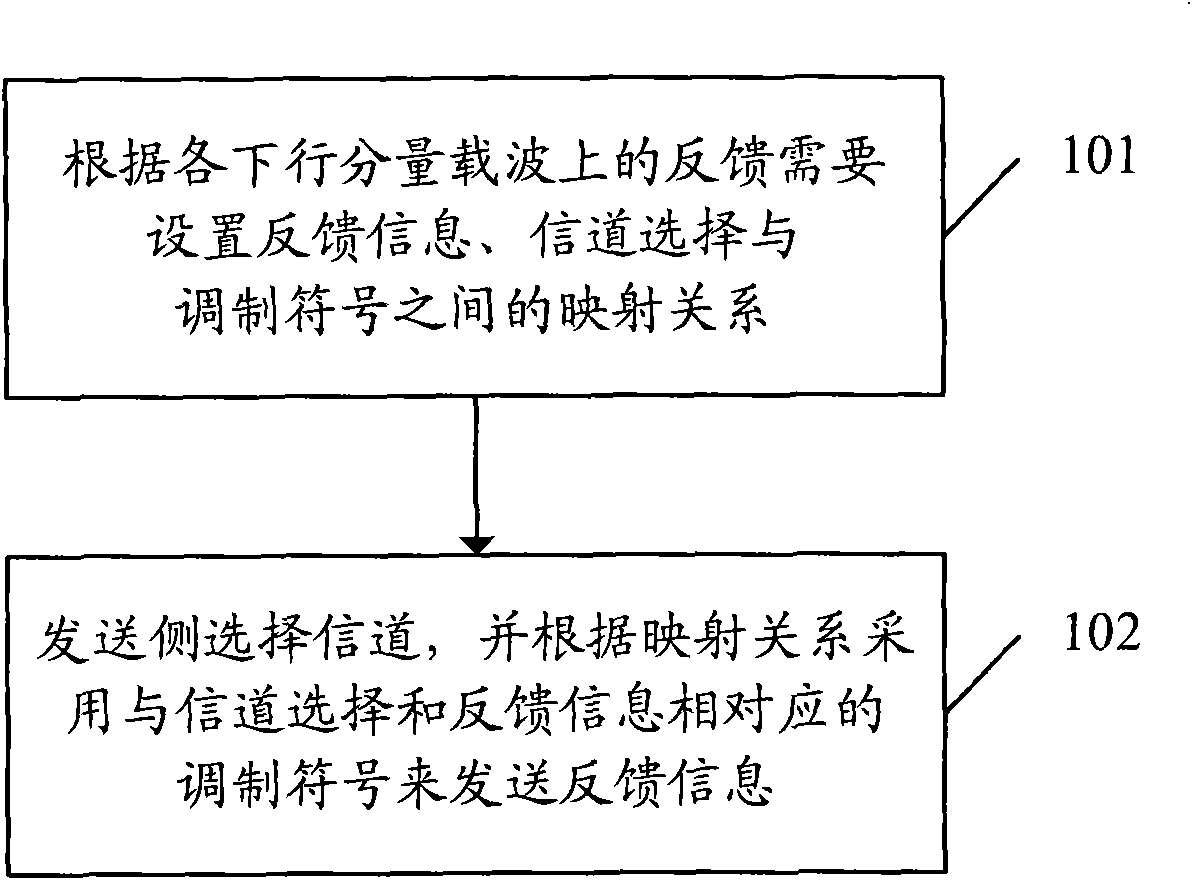 Multi-carrier feedback information sending system and method