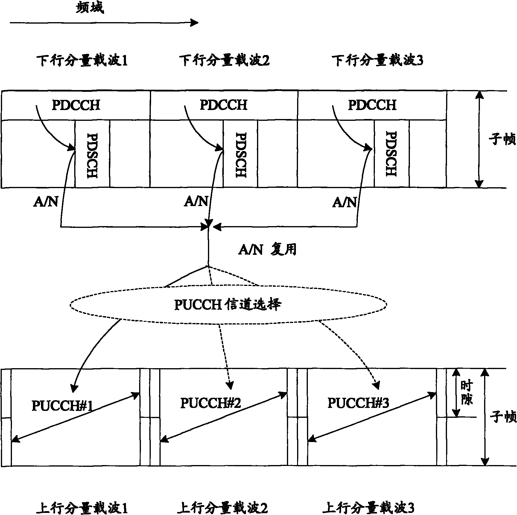 Multi-carrier feedback information sending system and method