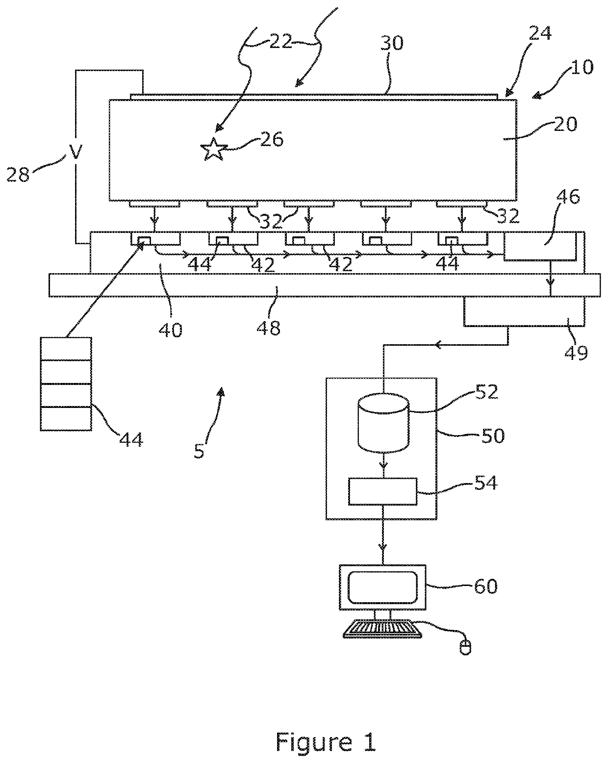 Depth correction in pixellated detectors of ionizing radiation