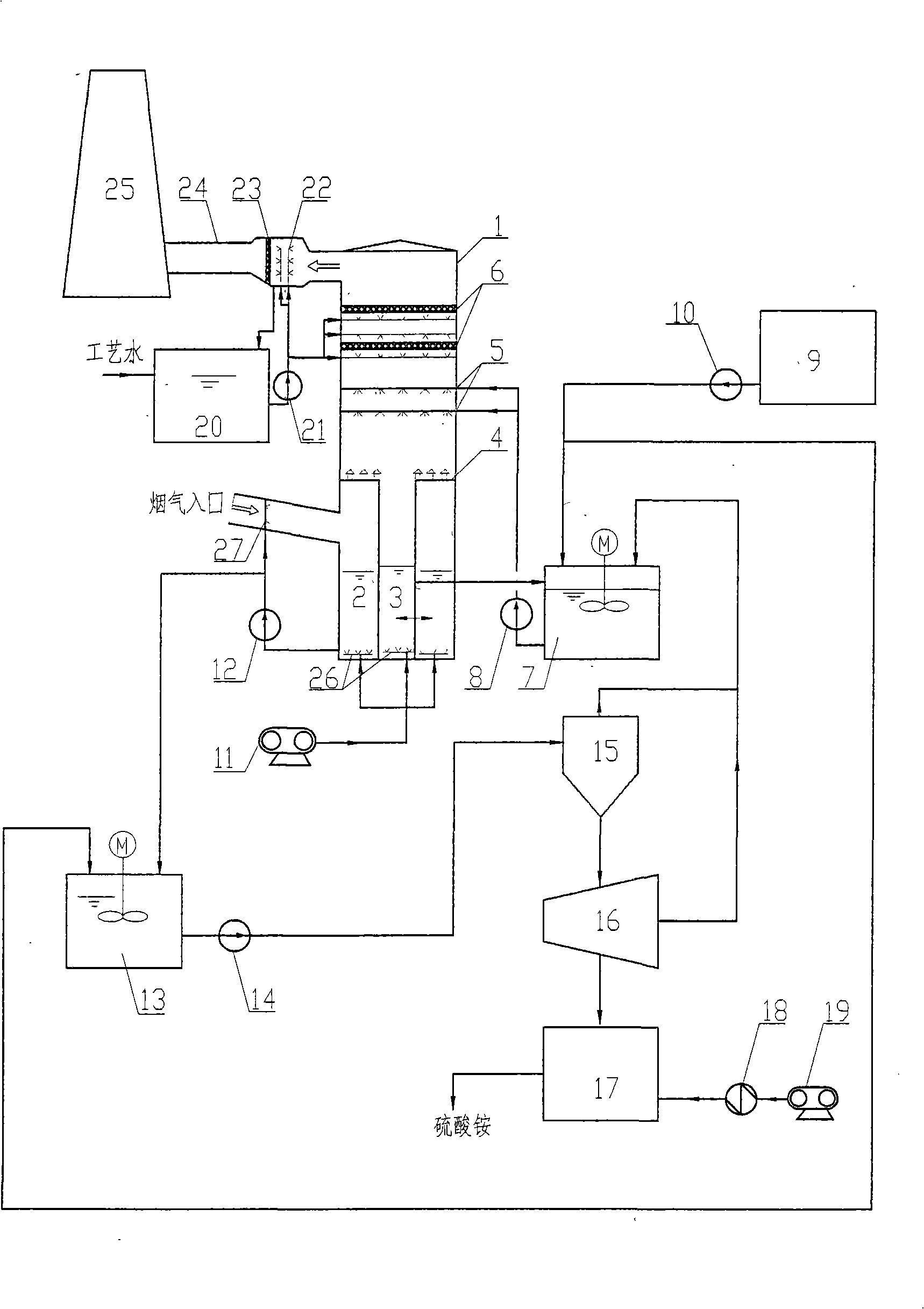 Segment-based ammonia flue gas desulfurization process and device thereof