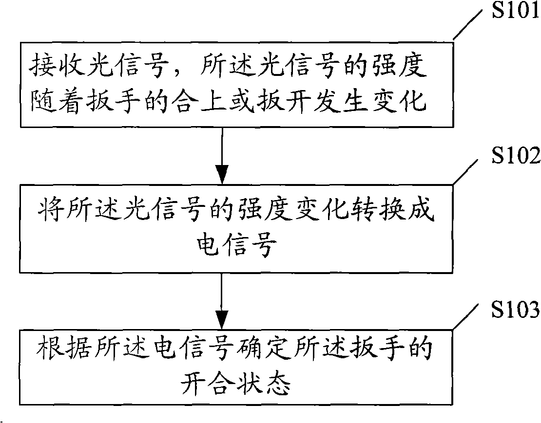 Spanner folding condition detection method and device